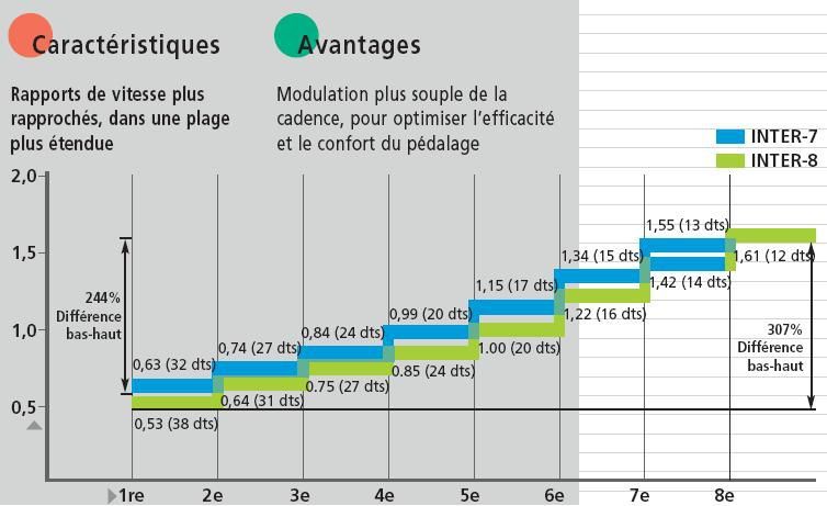 rapport inter7 inter 8